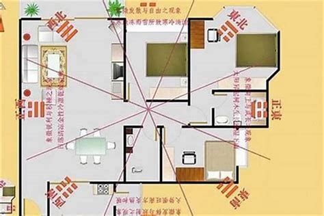 家裡坐向怎麼看|【如何看方位】別再亂猜方位！3個步驟輕鬆搞定家中。